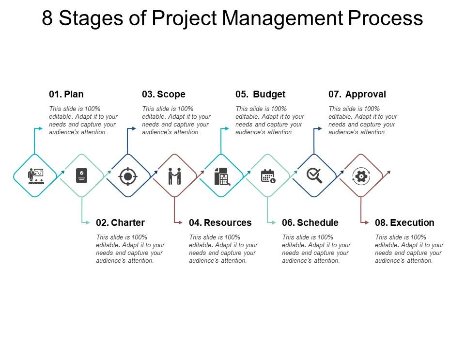 8 Stages Of Project Management Process | Templates PowerPoint Slides ...