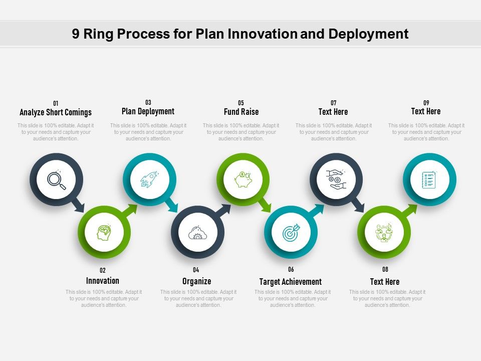 9 Ring Process For Plan Innovation And Deployment PowerPoint