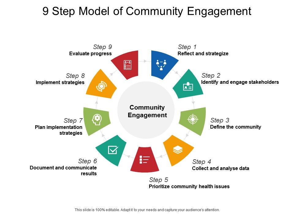 9-step-model-of-community-engagement-powerpoint-slide-template