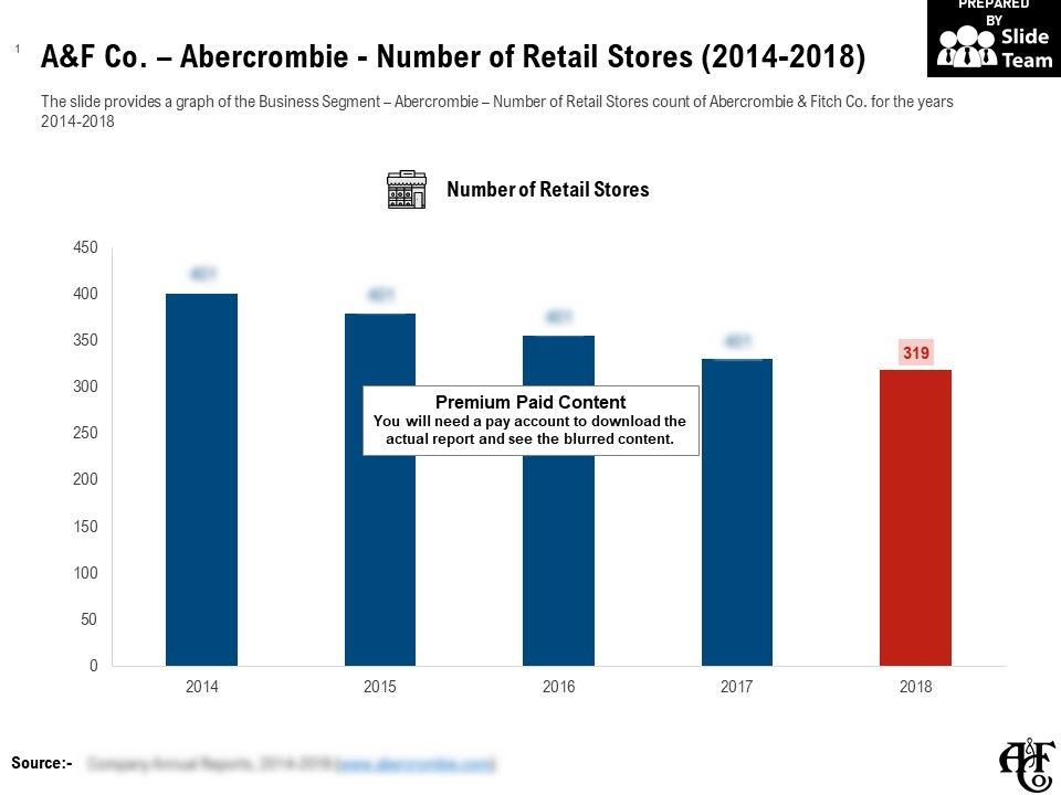 Co Abercrombie Number Of Retail Stores 