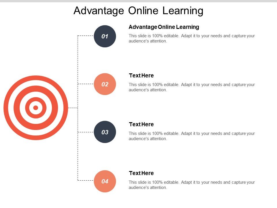 Advantage Online Learning Ppt Powerpoint Presentation Ideas