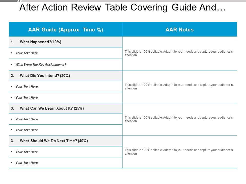 After Action Review Template Ppt