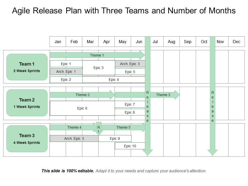 Agile Release Plan With Three Teams And Number Of Months Presentation