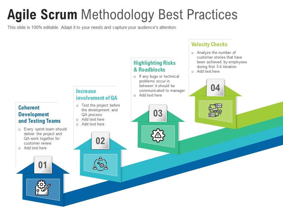 Agile Scrum Methodology Best Practices | Presentation Graphics ...
