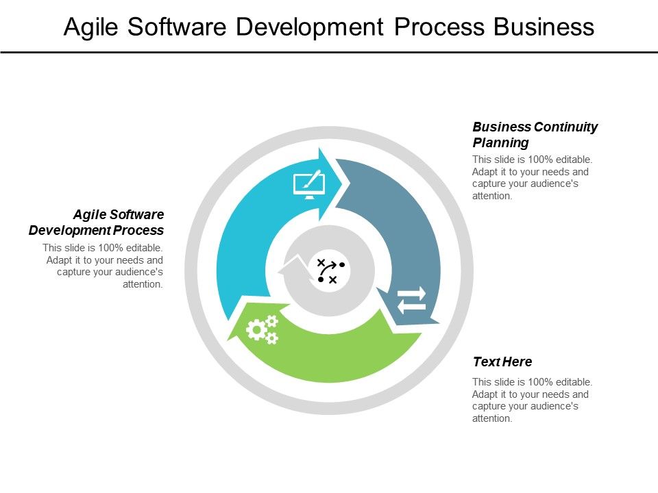 Agile Software Development Process Business Continuity Planning Change ...