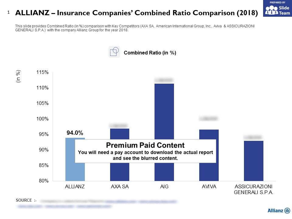 Allianz Insurance Companies Combined Ratio Comparison 2018 Powerpoint Presentation Pictures Ppt Slide Template Ppt Examples Professional