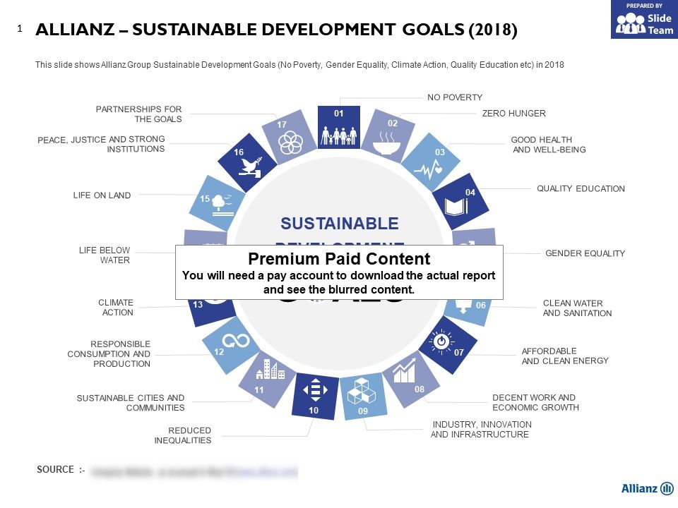 Allianz Sustainable Development Goals 2018 Presentation Powerpoint Images Example Of Ppt Presentation Ppt Slide Layouts