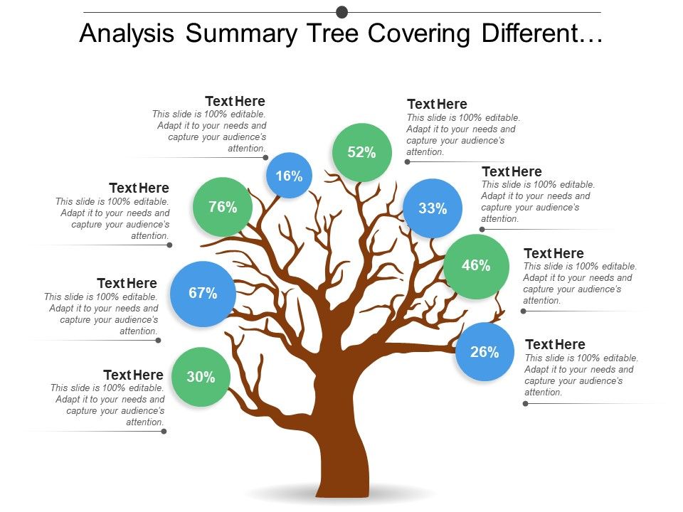 Analysis Summary Tree Covering Different Percentages PowerPoint Presentation Slides PPT