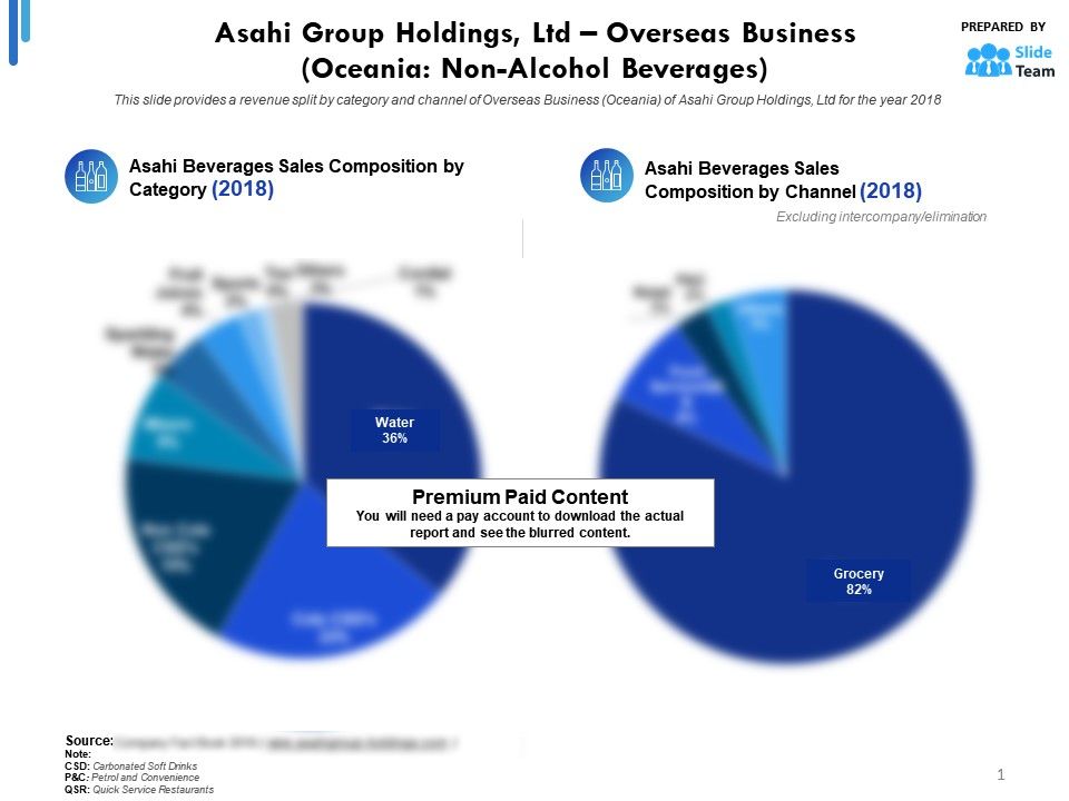 Asahi Group Holdings Ltd Overseas Business Oceania Non Alcohol
