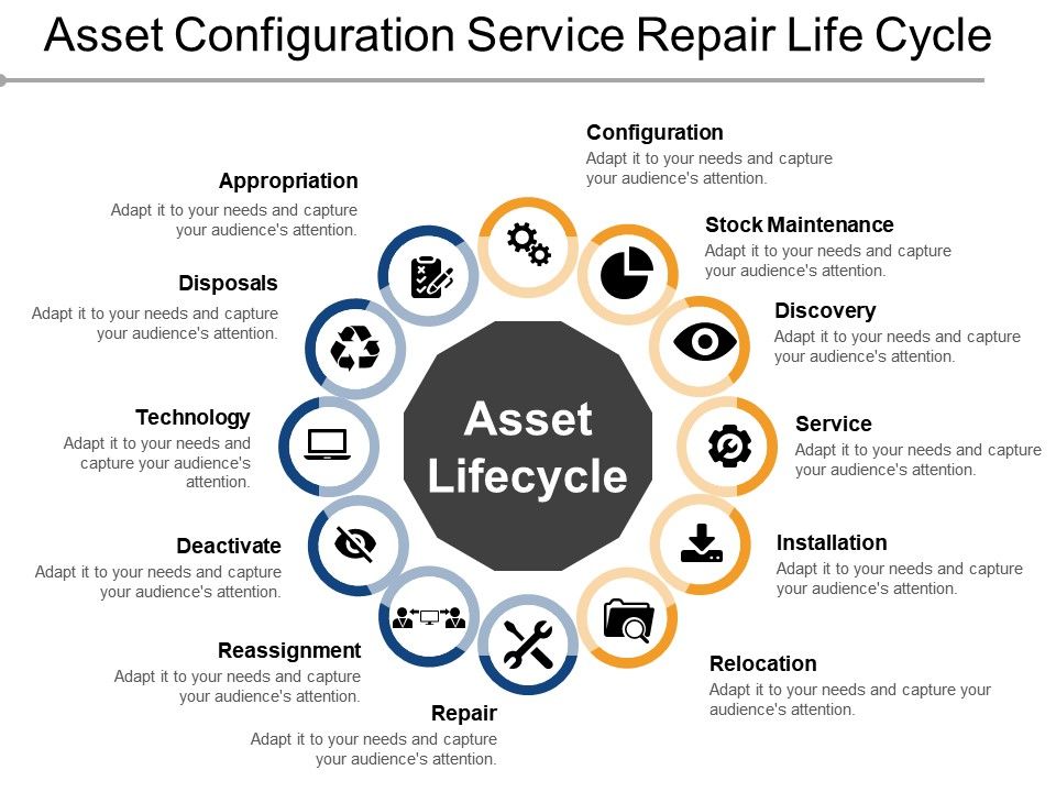 Asset Configuration Service Repair Life Cycle Templates PowerPoint