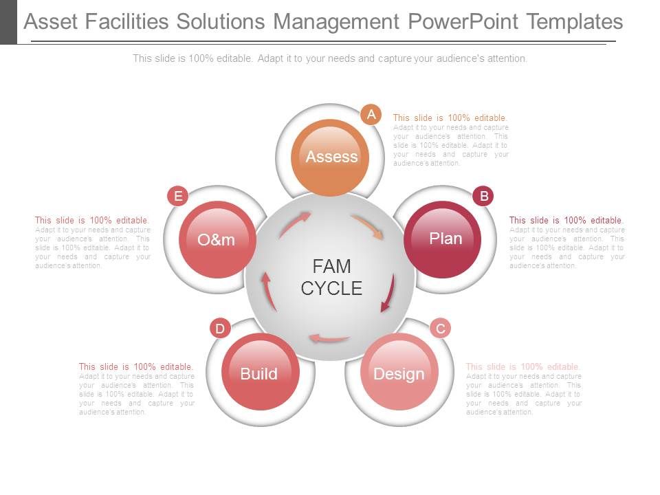 Facilities Management Plan Template from www.slideteam.net