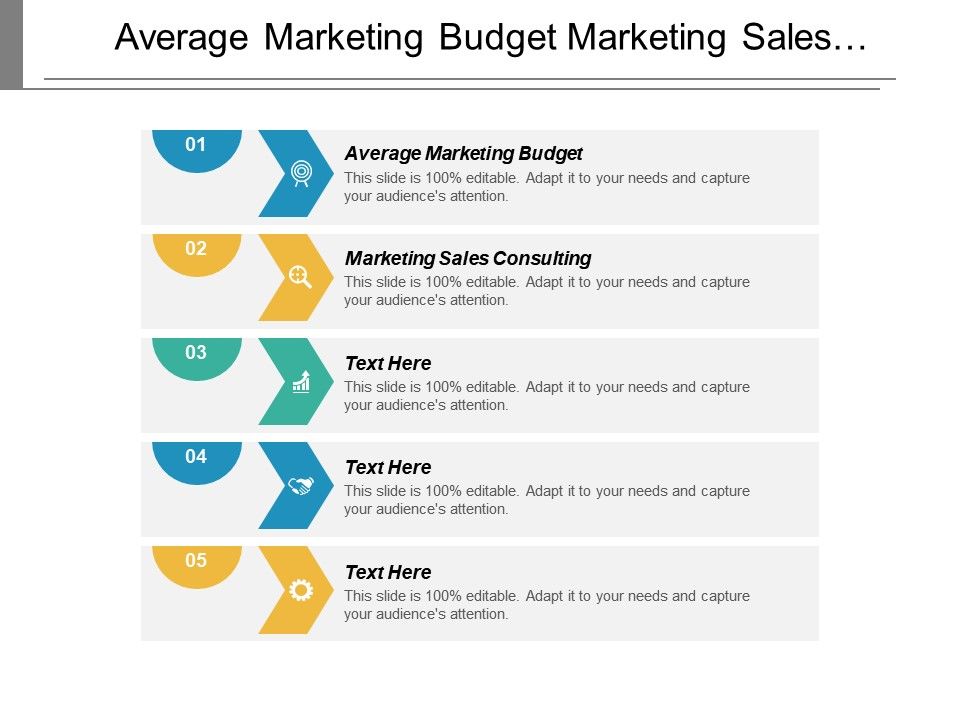 Average Marketing Budget Marketing Sales Consulting ...