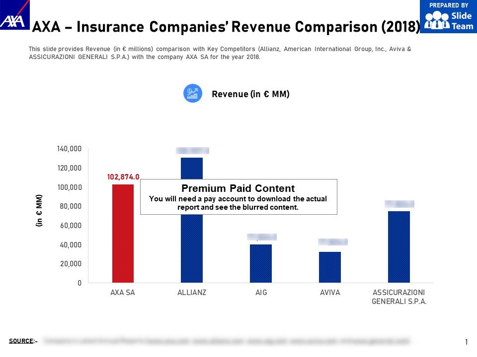 Insurance Company Comparison Chart