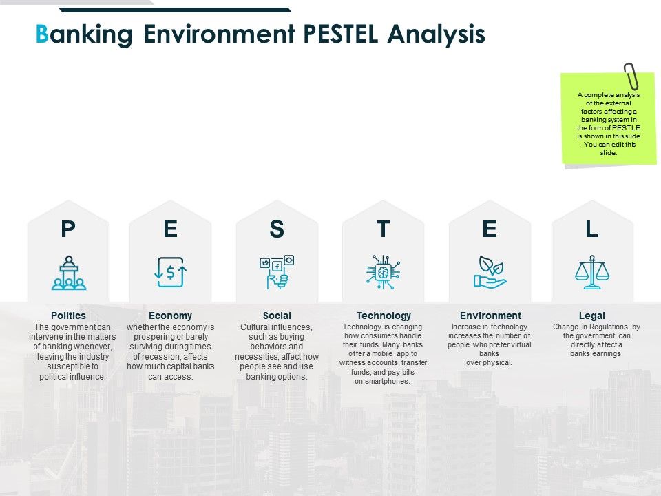 Banking Environment Pestel Analysis Compare Ppt Powerpoint Presentation