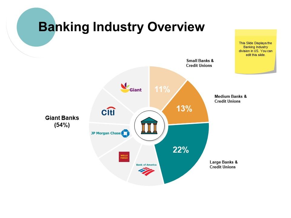 presentation on banking sector