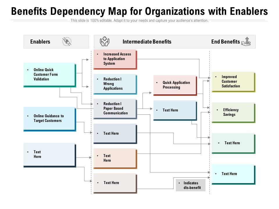 Benefits Dependency Map For Organizations With Enable - vrogue.co