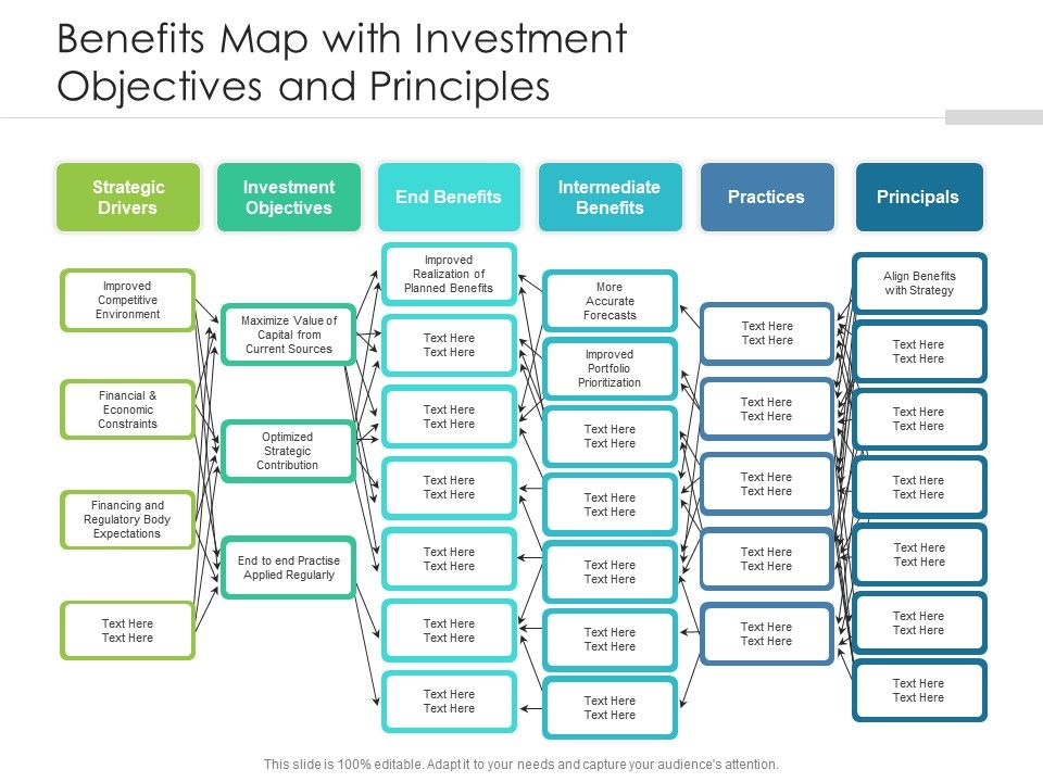 Benefits Map With Investment Objectives And Principles | Presentation ...