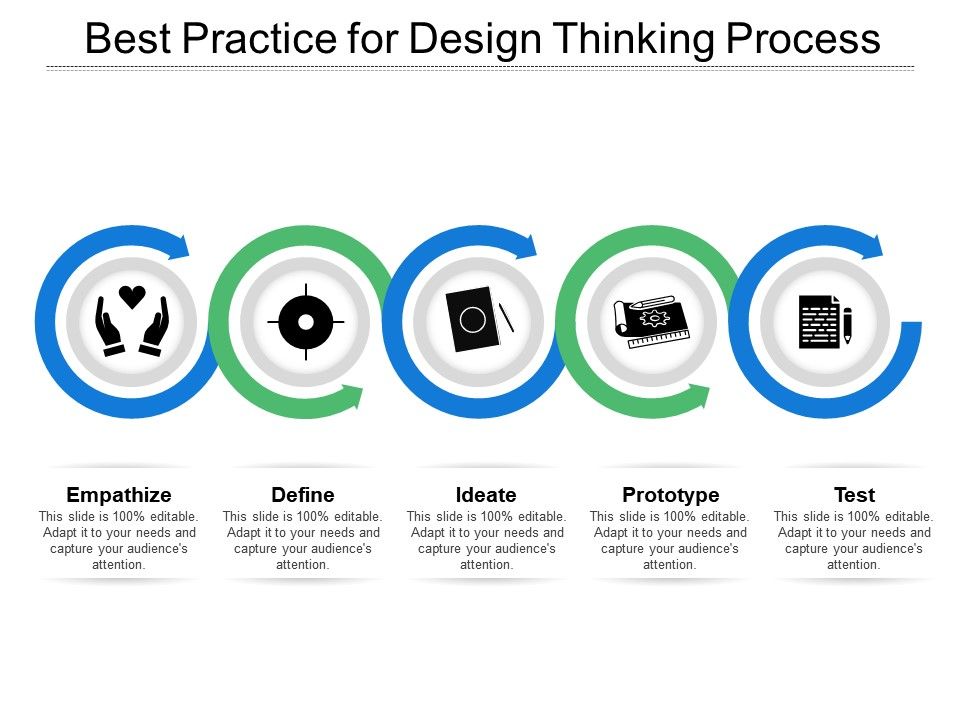 Best Practice For Design Thinking Process Powerpoint Slides Diagrams Themes For Ppt Presentations Graphic Ideas