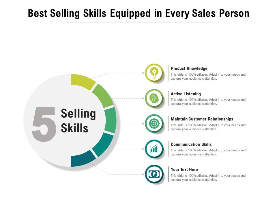 presentation skills for sales professionals ppt