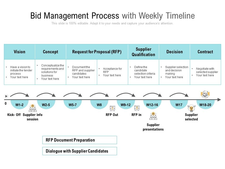 bid-management-process-with-weekly-timeline-powerpoint-presentation