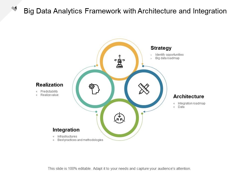 Big Data Analytics Framework With Architecture And ...