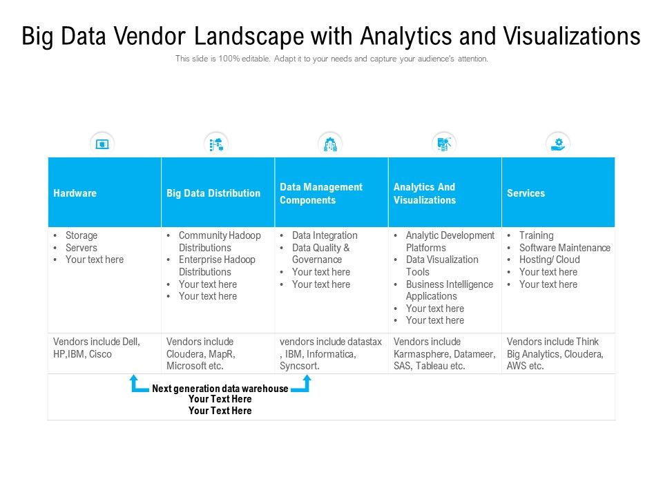 Big Data Vendor Landscape With Analytics And ...