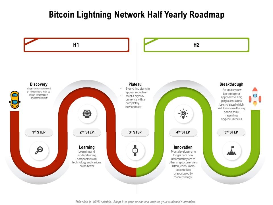 btc lightning network demo
