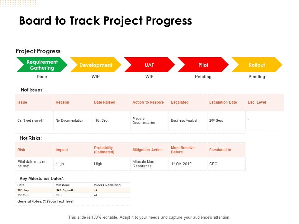Board To Track Project Progress Ppt Powerpoint Presentation Icon