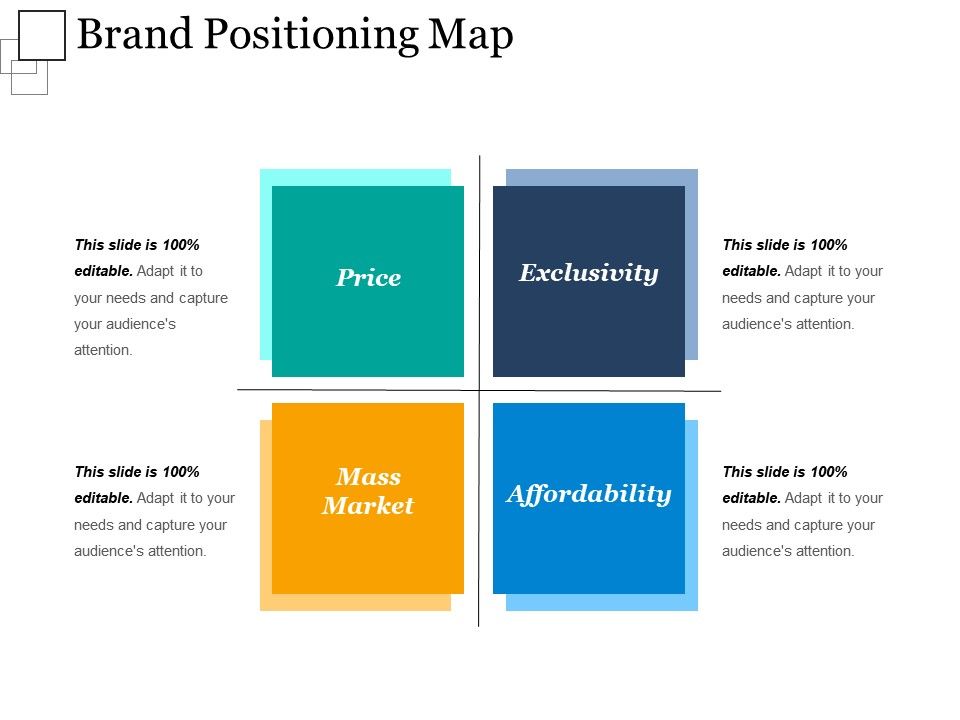 Marketing Positioning Chart