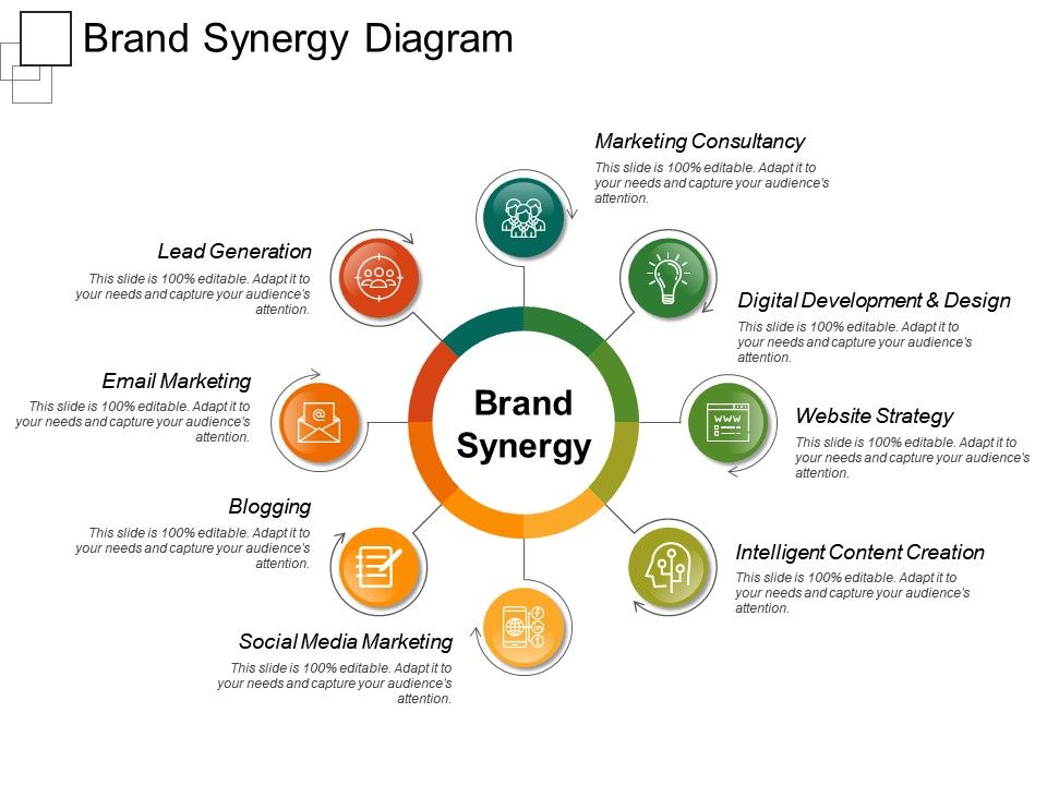 Brand Synergy Diagram Ppt Presentation Examples Powerpoint