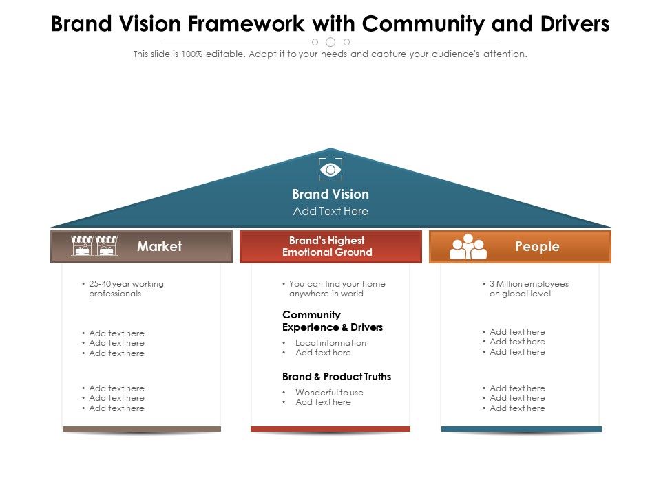 Brand Vision Framework With Community And Drivers | Presentation ...