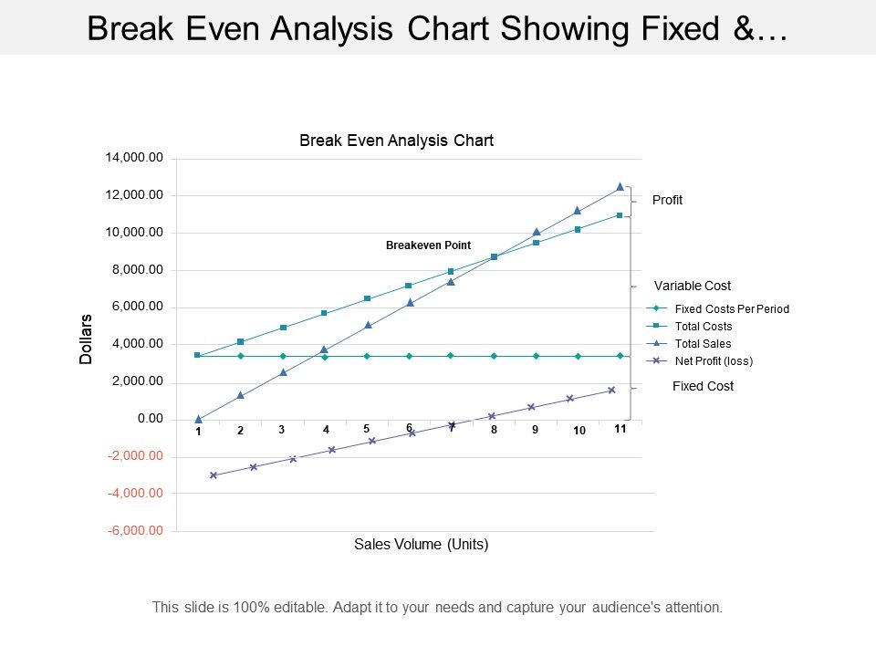 Break Even Analysis Chart Template