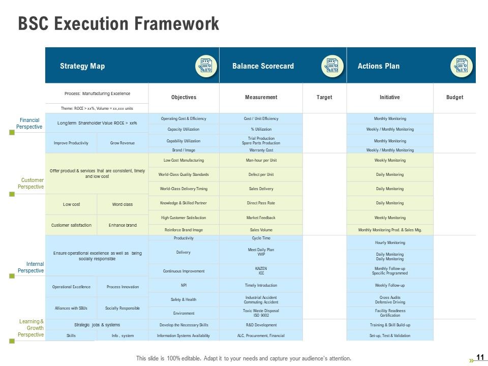BSC Strategy Map Powerpoint Presentation Slides | PowerPoint Slides ...