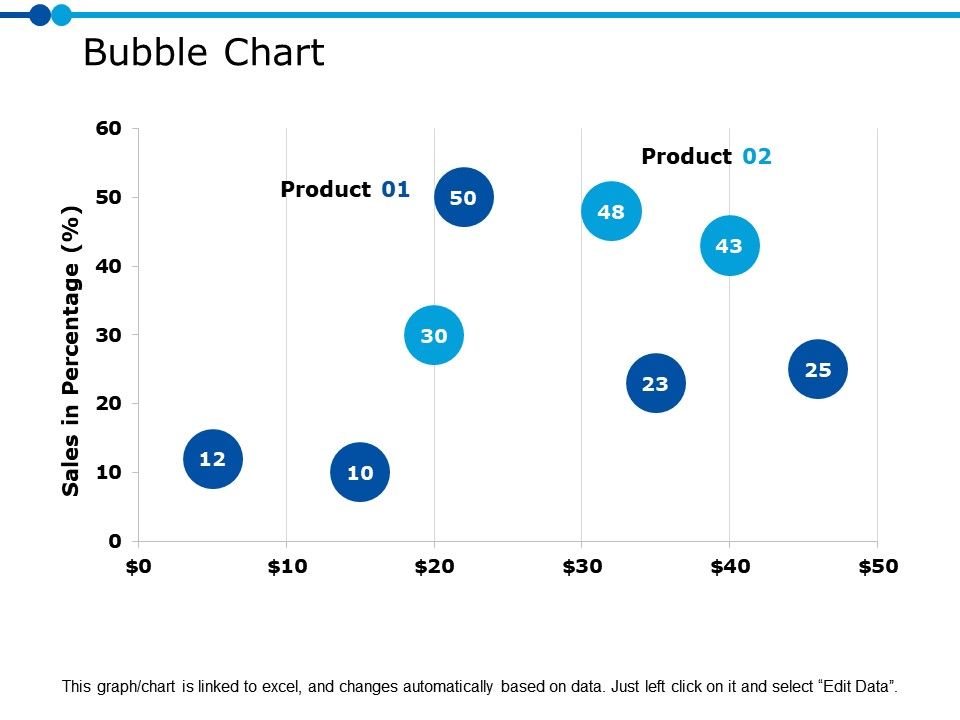 Bubble Chart Maker