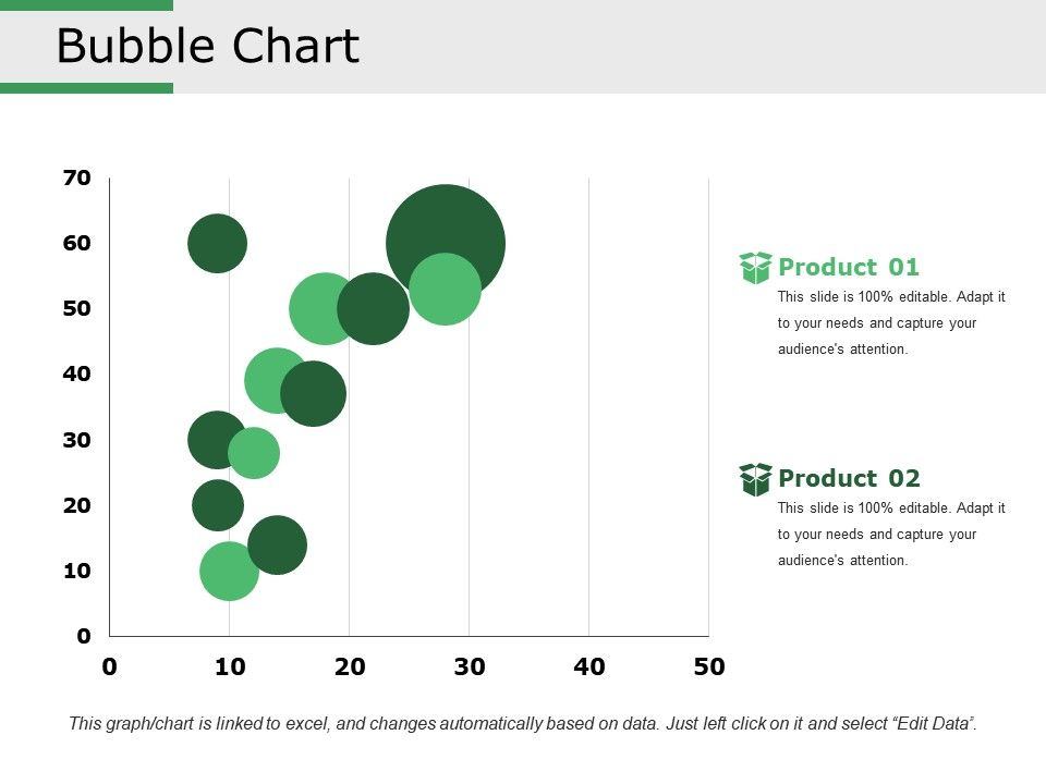 Bubble Chart Excel Template