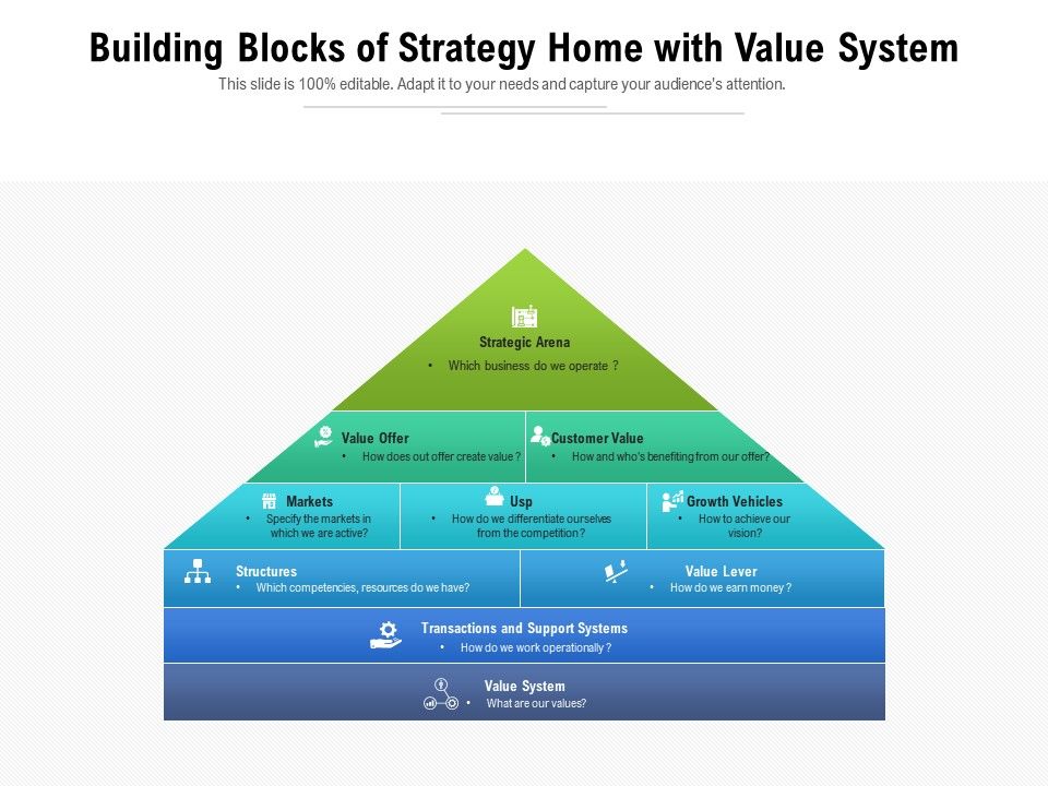 Building Blocks Of Strategy Home With Value System Presentation