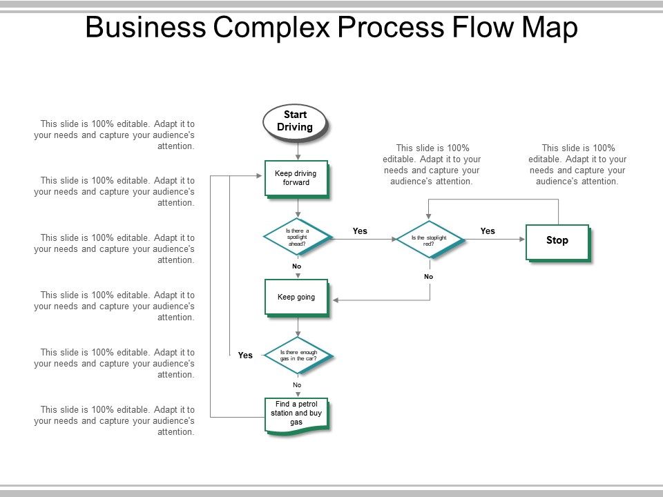 2022 Process Flow Chart Example