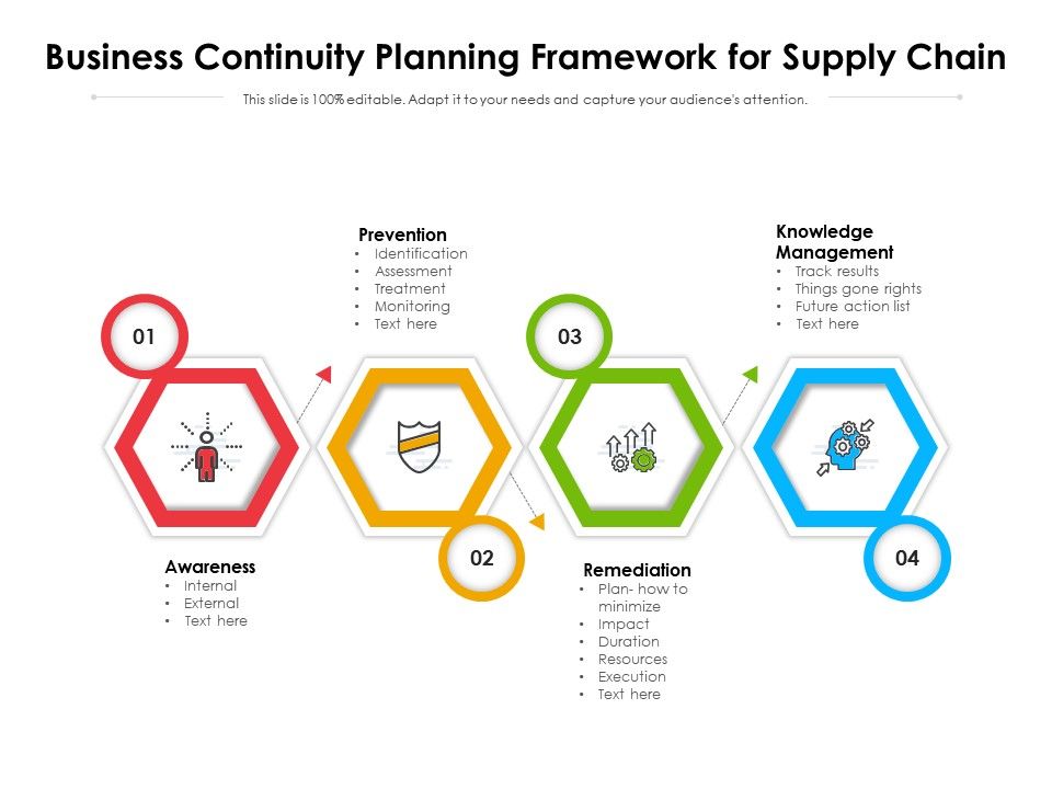 conceptual framework on business continuity plan