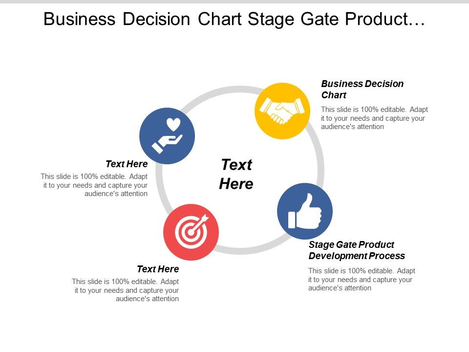 Business Decision Chart Stage Gate Product Development ...
