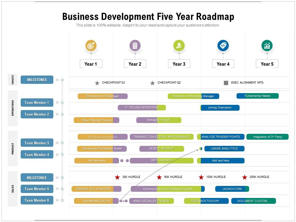 Business Development Five Year Roadmap | Presentation Graphics ...