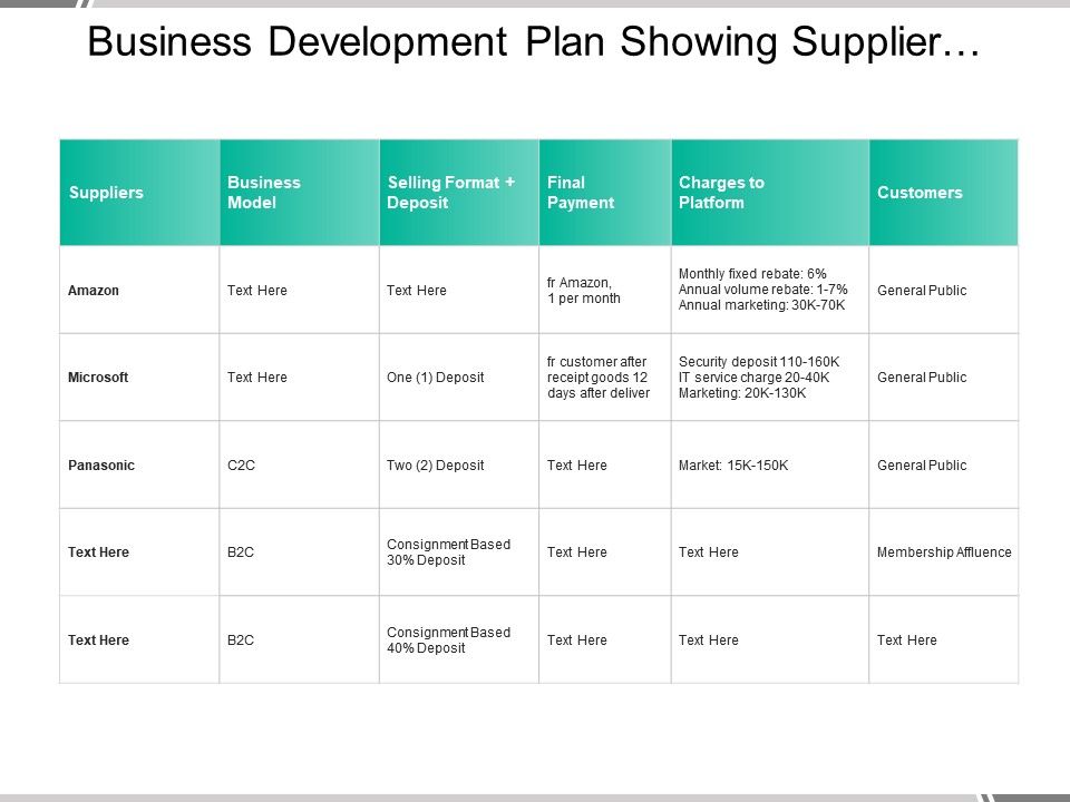 business plan suppliers section example