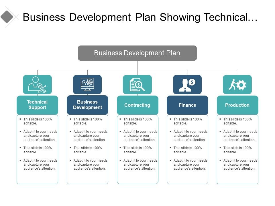 business development planning