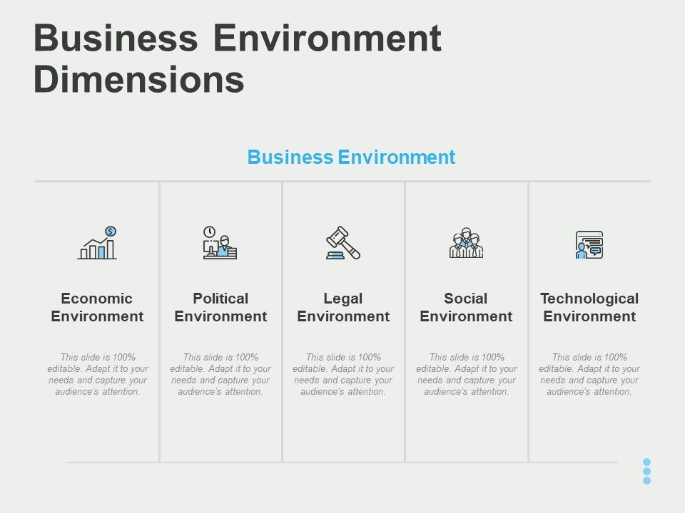 Business Environment Dimensions Ppt Powerpoint Presentation Slides