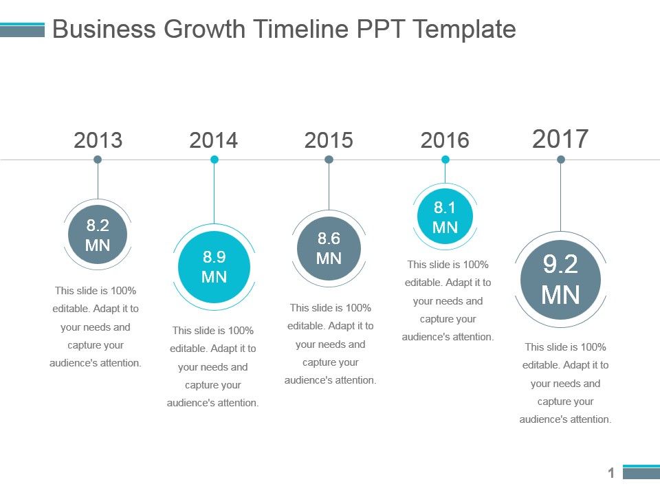 business growth timeline ppt template powerpoint timeline powerpoint presentation