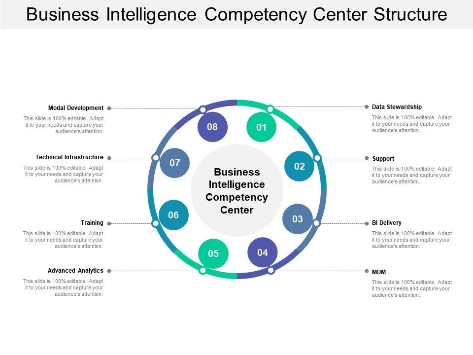 Business Intelligence Organizational Chart