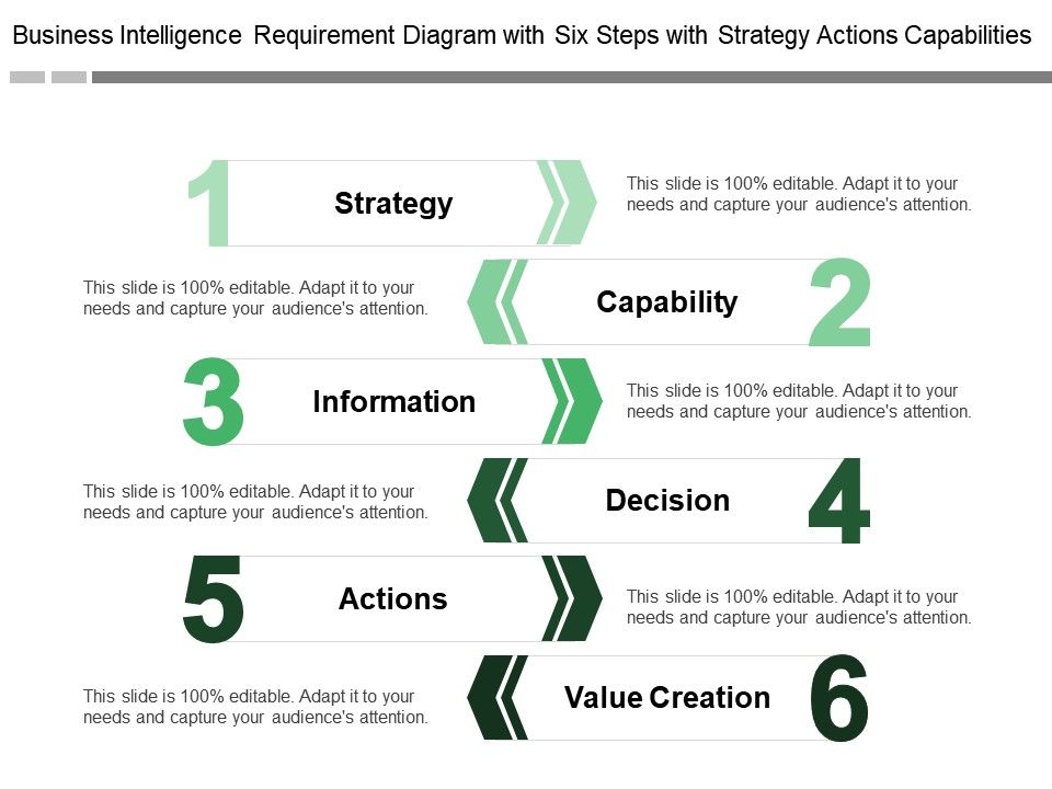 Business Intelligence Requirement Diagram With Six Steps