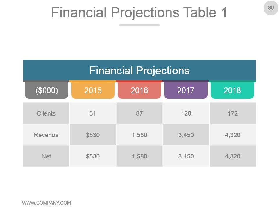 business investment proposal powerpoint presentation slides investment presentation