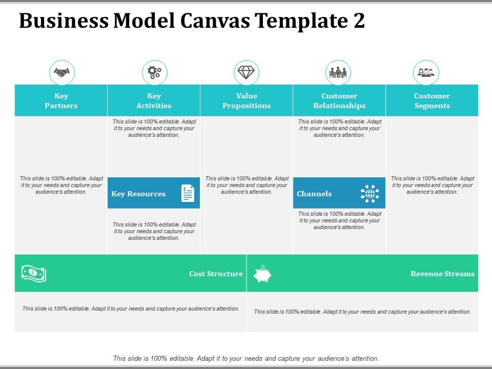 Business Model Canvas Customer Relationships | Template ...