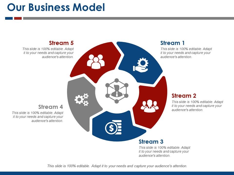 Business Model Powerpoint Presentation Slides Business Model Presentation Business Model Ppt Business Model Templates