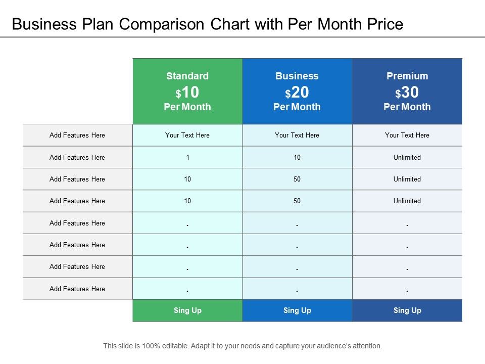 product comparison in business plan